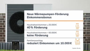 Wärmepumpe