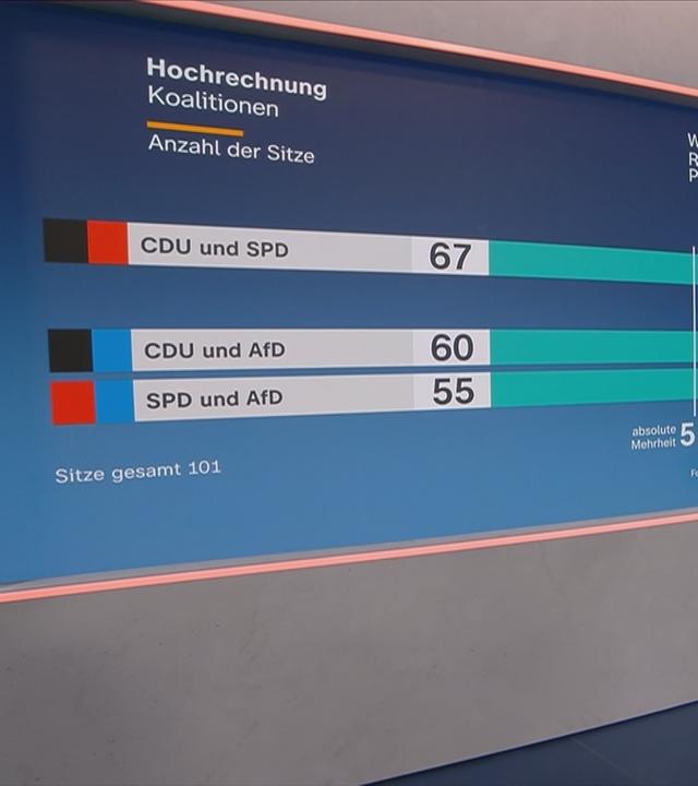 Schaltgespräch mit ZDF-Korrespondent Stefan Leifert und Moderation.