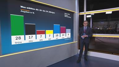 Stefan Leifert präsentiert die Wahlergebnisse