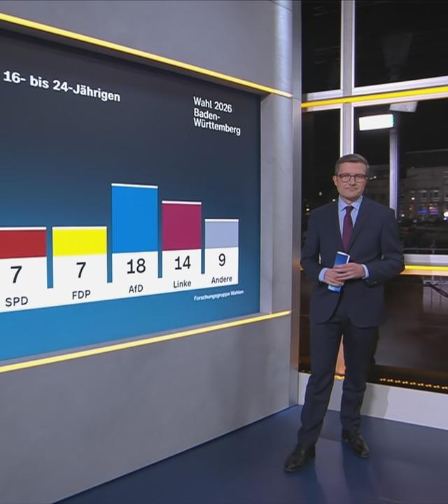 Stefan Leifert präsentiert die Wahlergebnisse