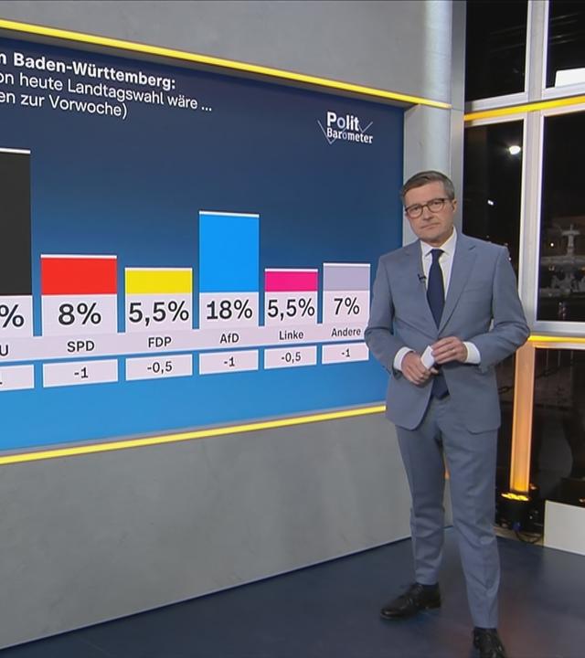 Stefan Leifert präsentiert das ZDF-Politbarometer