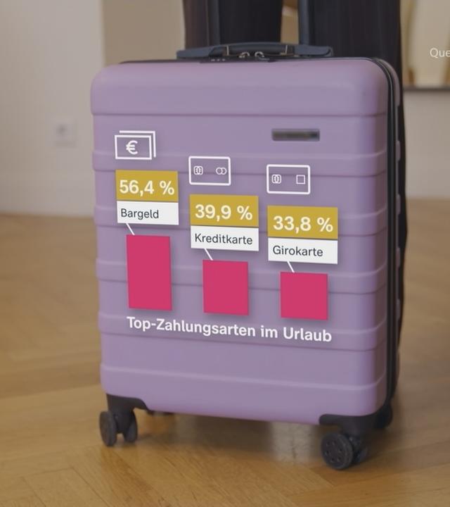 Urlaub: Sicher zahlen mit Karte oder Bargeld