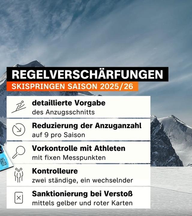 Grafik Skispringen Anzüge neue Regeln