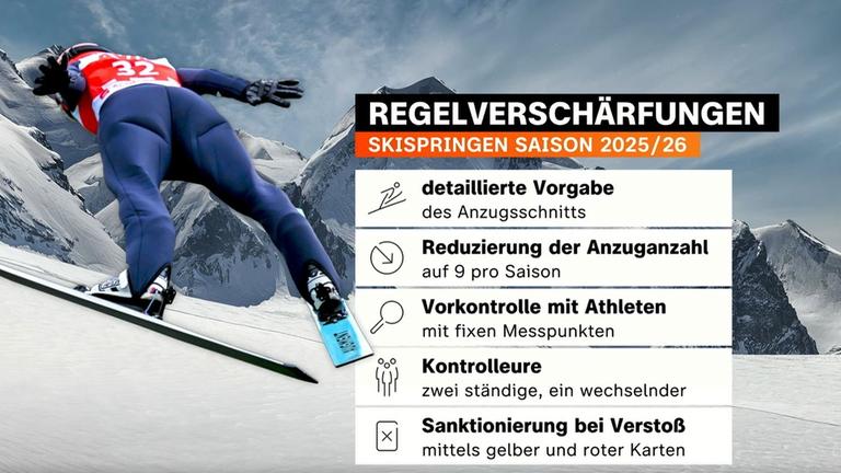Grafik Skispringen Anzüge neue Regeln
