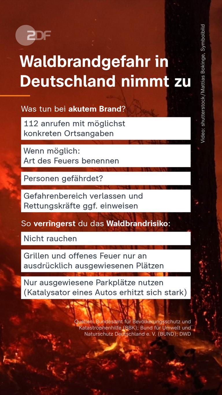 Slide zu Waldbrandgefahr