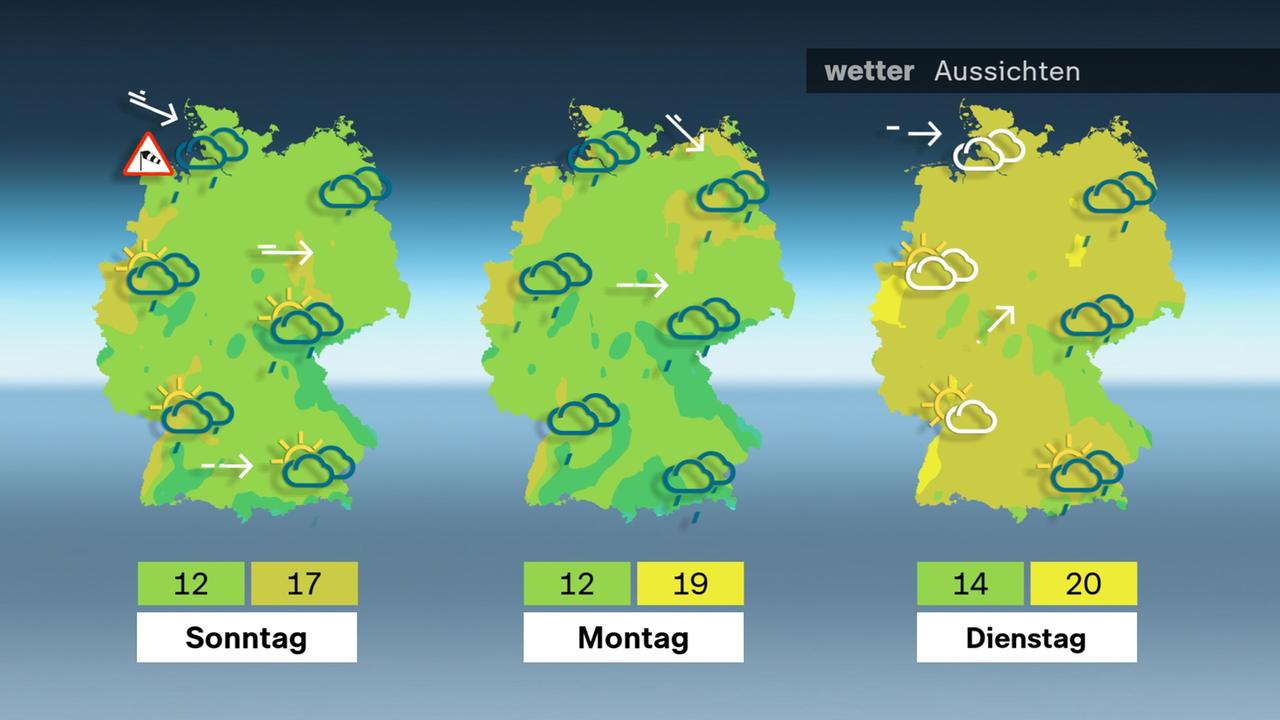 Snapshot Wetter Aussichten