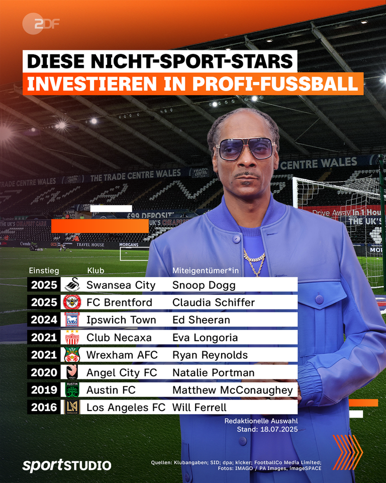 Snoop Dogg Grafik