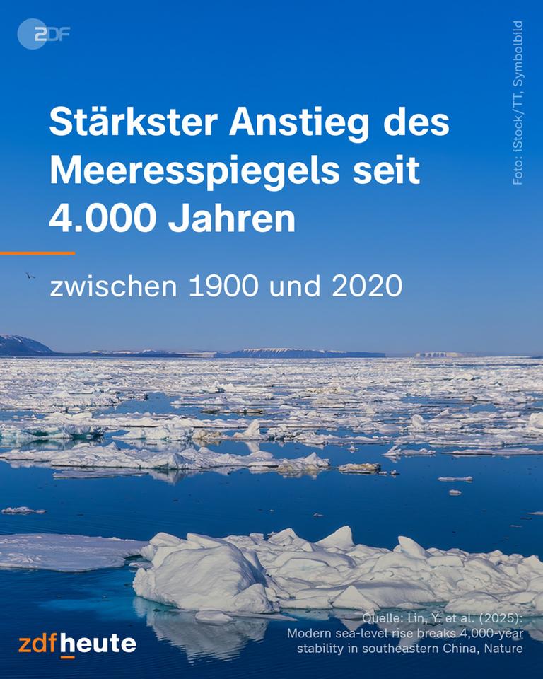 Mehrere Gletscher in einem veeisten Gebiet, mit dem Text "Stärskter Anstieg des Meeresspiegels seit 4000 Jahren zwischen 1900 und 2020".