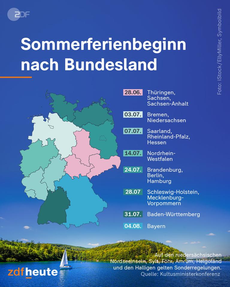 Die Ferientermine variieren von Jahr zu Jahr, damit jedes Bundesland einmal früh und einmal spät Sommerferien hat.