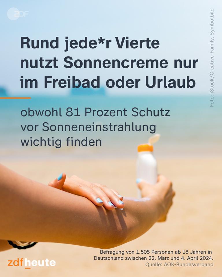 Eine Person, cremt sich mit Sonnencreme ein.