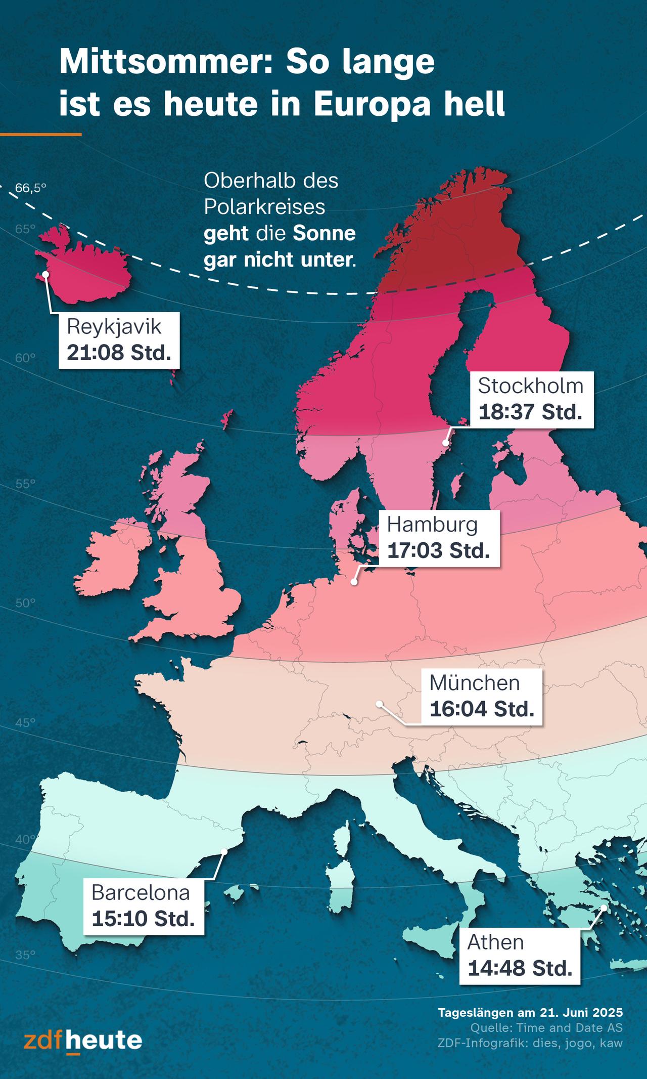 Eine Karte zeigt, wie lange es in europäischen Städten wie Barcelona, Stockholm, Hamburg, Athen, München und Reykjavik am 21. Juni 2025 noch hell ist.