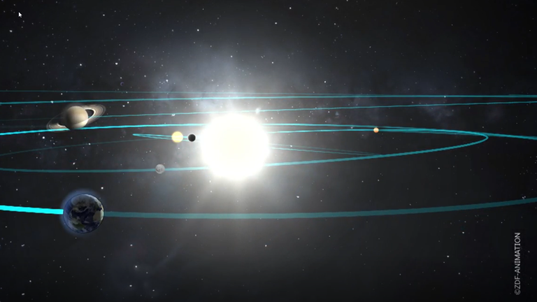 Grafische Darstellung des Sonnensystems