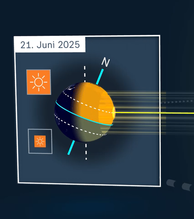 Grafik, Erde,Sonne angeschnitten, Datum 21.Juni 2025