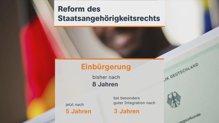 Auf dem Bild sieht man die Reform des Staatsangehörigkeitsrechts