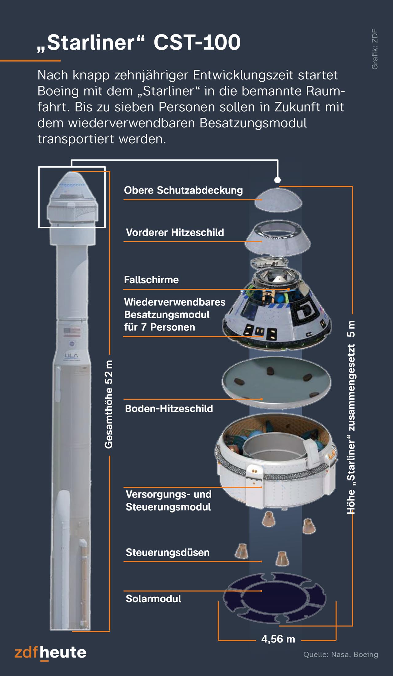 Starliner CST-100