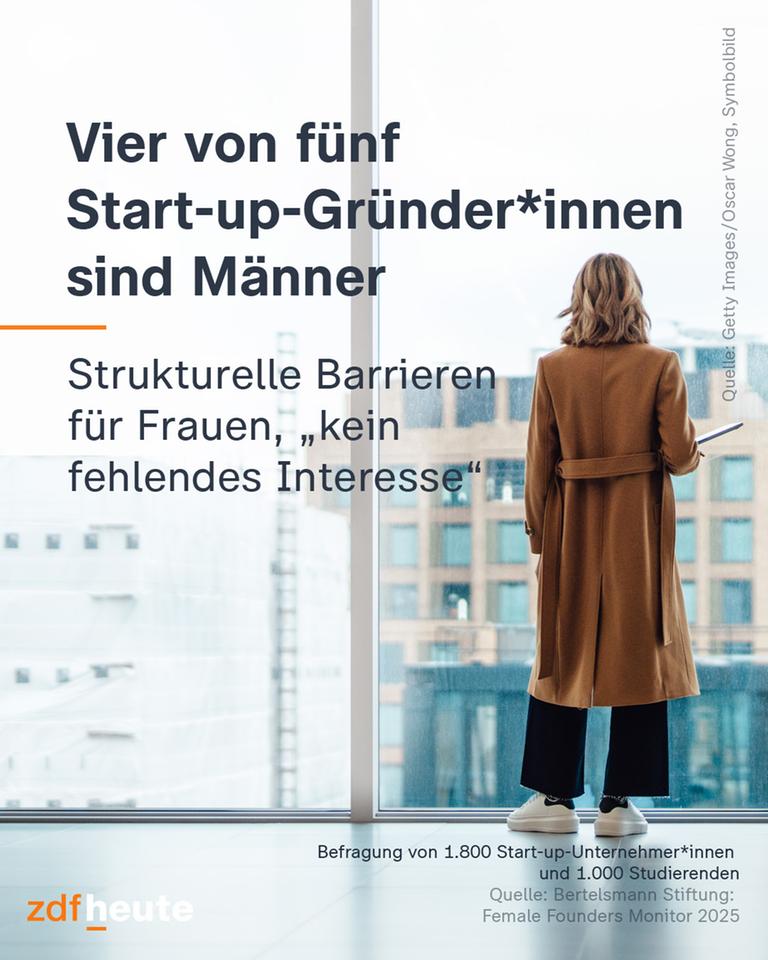 Grafik zu Gründerinnen in Deutschland 