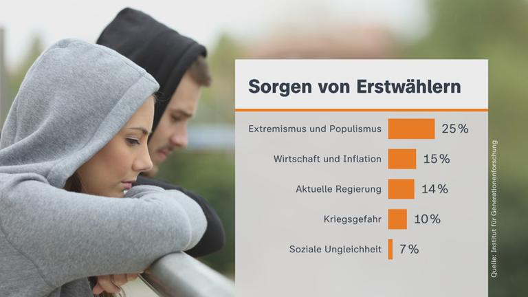 Stimmungsbild der Erstwähler