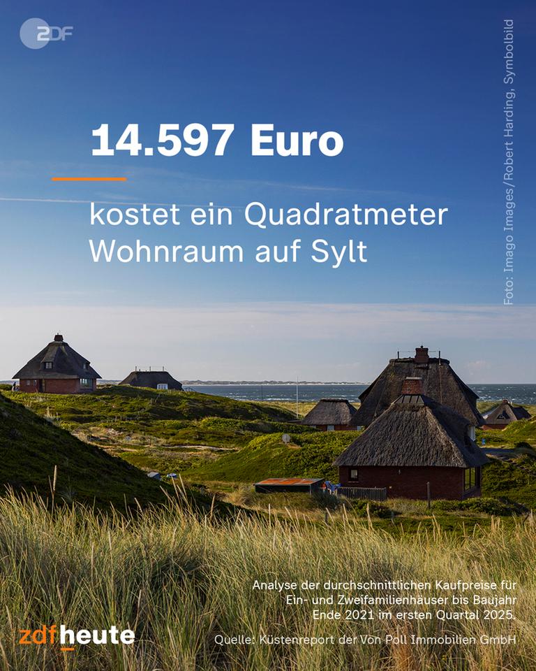 Quadratmeterpreis auf Sylt
