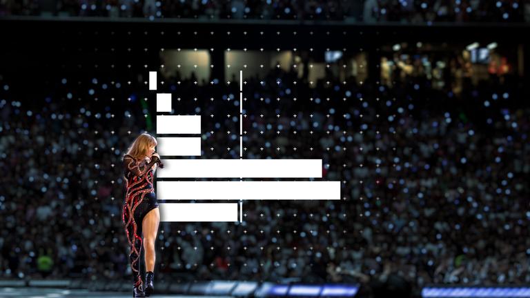 Taylor Swift auf einem ihrer Konzerte, mit einem Graph.