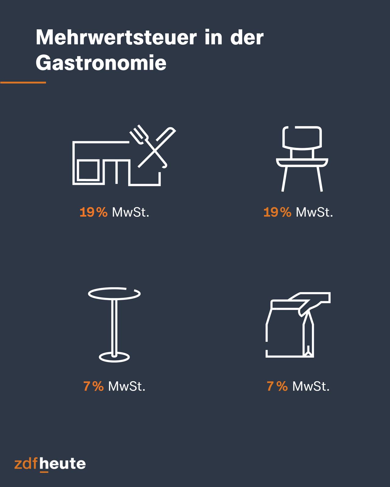 Test-test-infografik-gastro