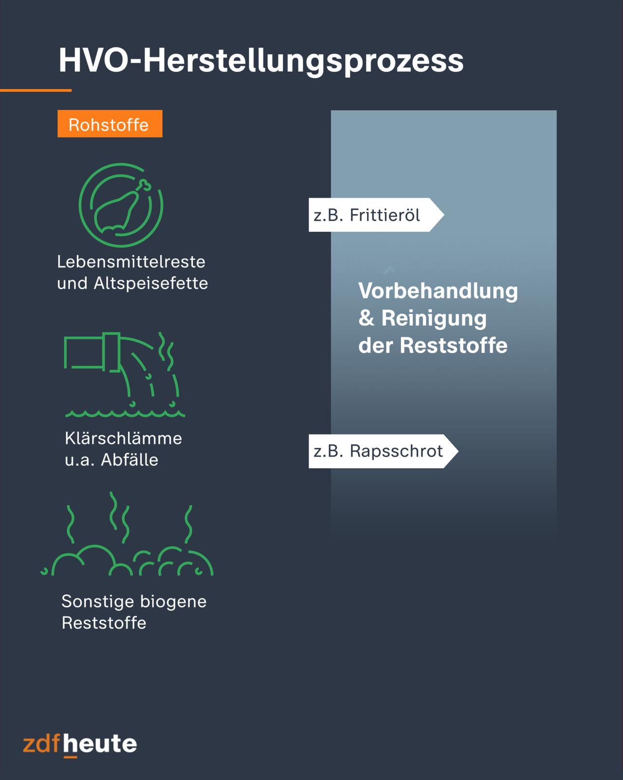 test-test-infografik-hvo-02-kurz