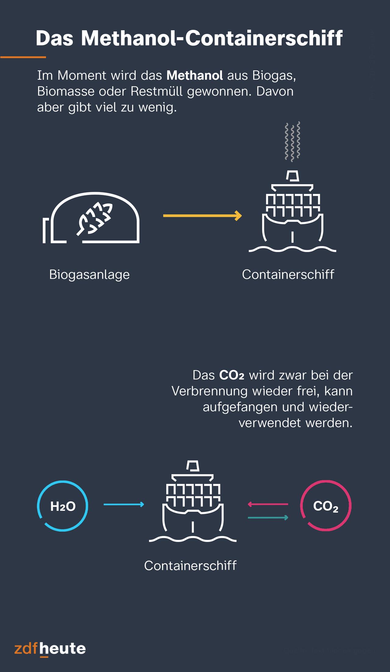 Test-test-infografik-methanol