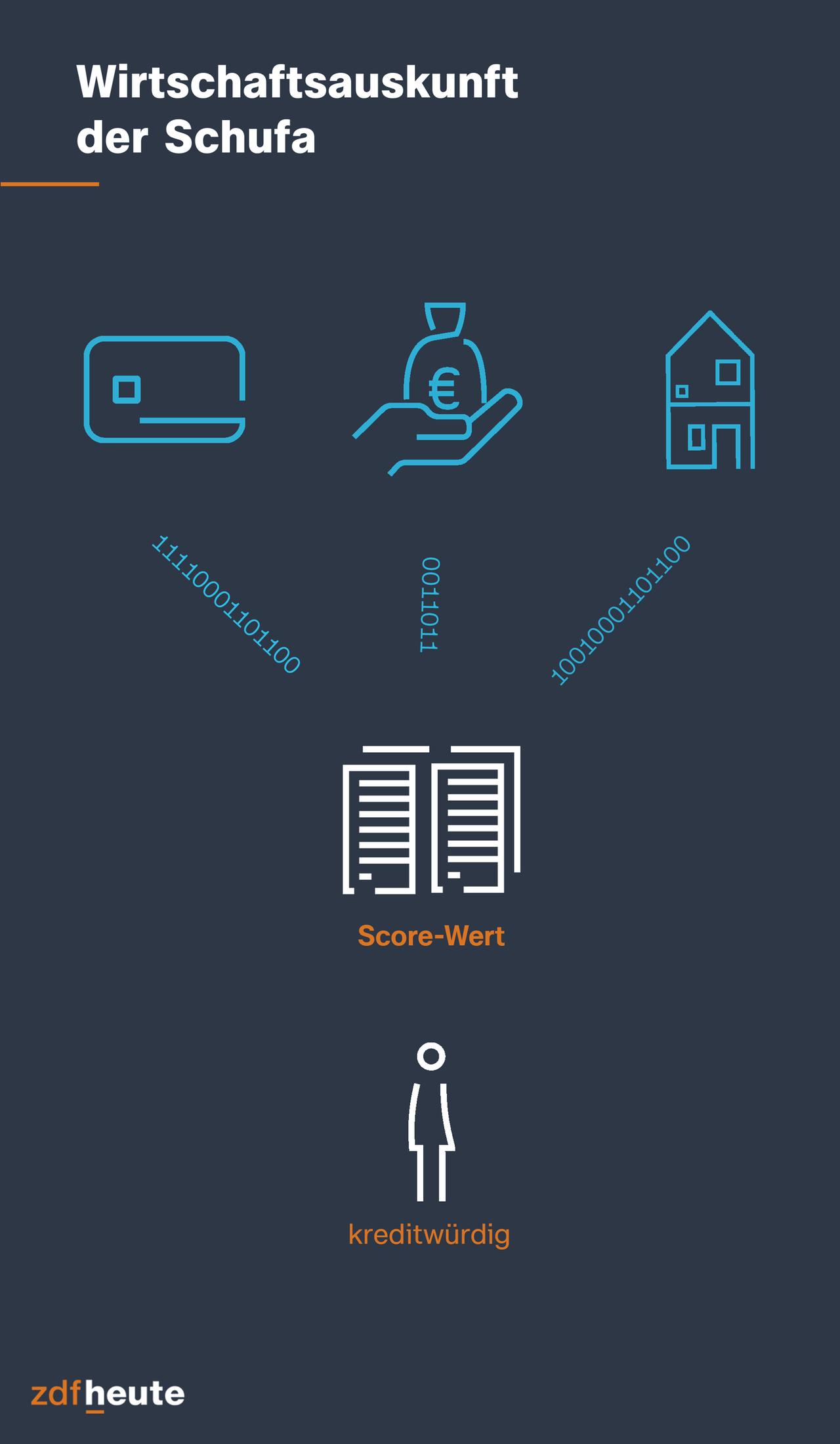 Test-test-infografik-schufa
