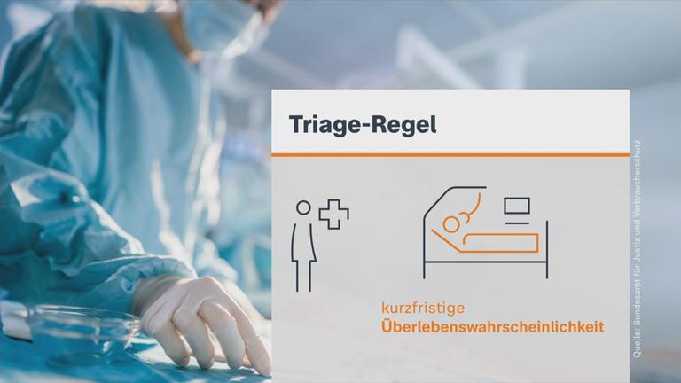 Triage Regel