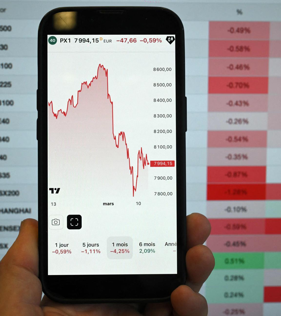 Eine Hand hält ein Smartphone, auf dem Aktienkurse zu sehen sind. Im Hintergrund ist eine Tabelle zu erkennen.