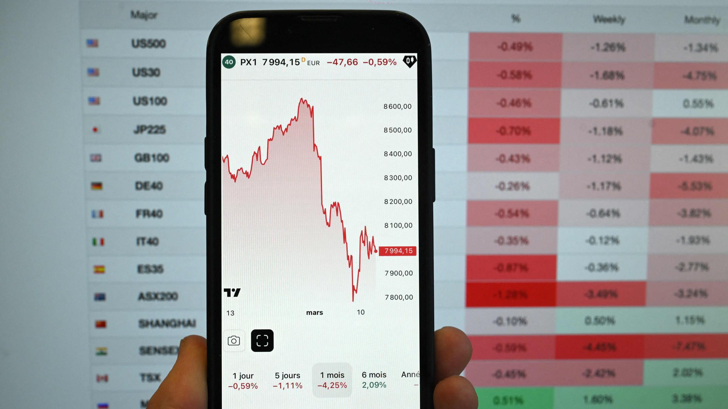 Eine Hand hält ein Smartphone, auf dem Aktienkurse zu sehen sind. Im Hintergrund ist eine Tabelle zu erkennen.