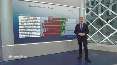Politbarometer Bundestagswahl