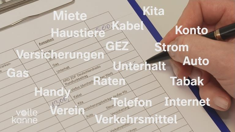 Im Hintergrund schreibt jemand etwas auf, vorne sind Wörter eingeblendet wie Miete, KITA, Strom, Auto, Handy etc.