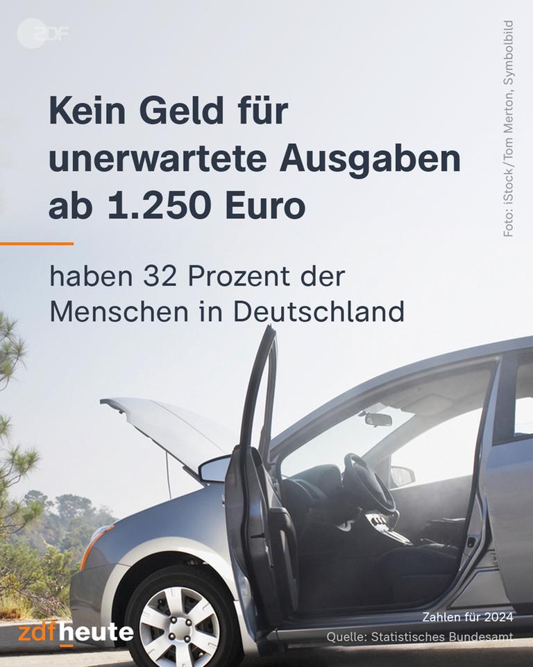 Deutsche haben kein Geld für unerwartete Ausgaben