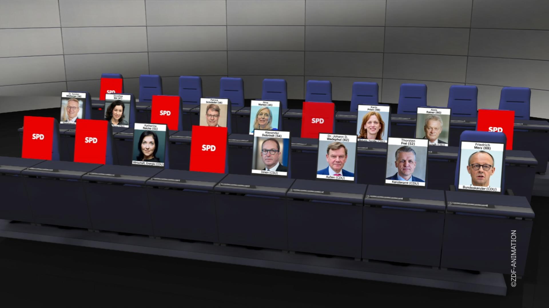 Unionsminister