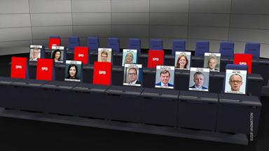 Unionsminister
