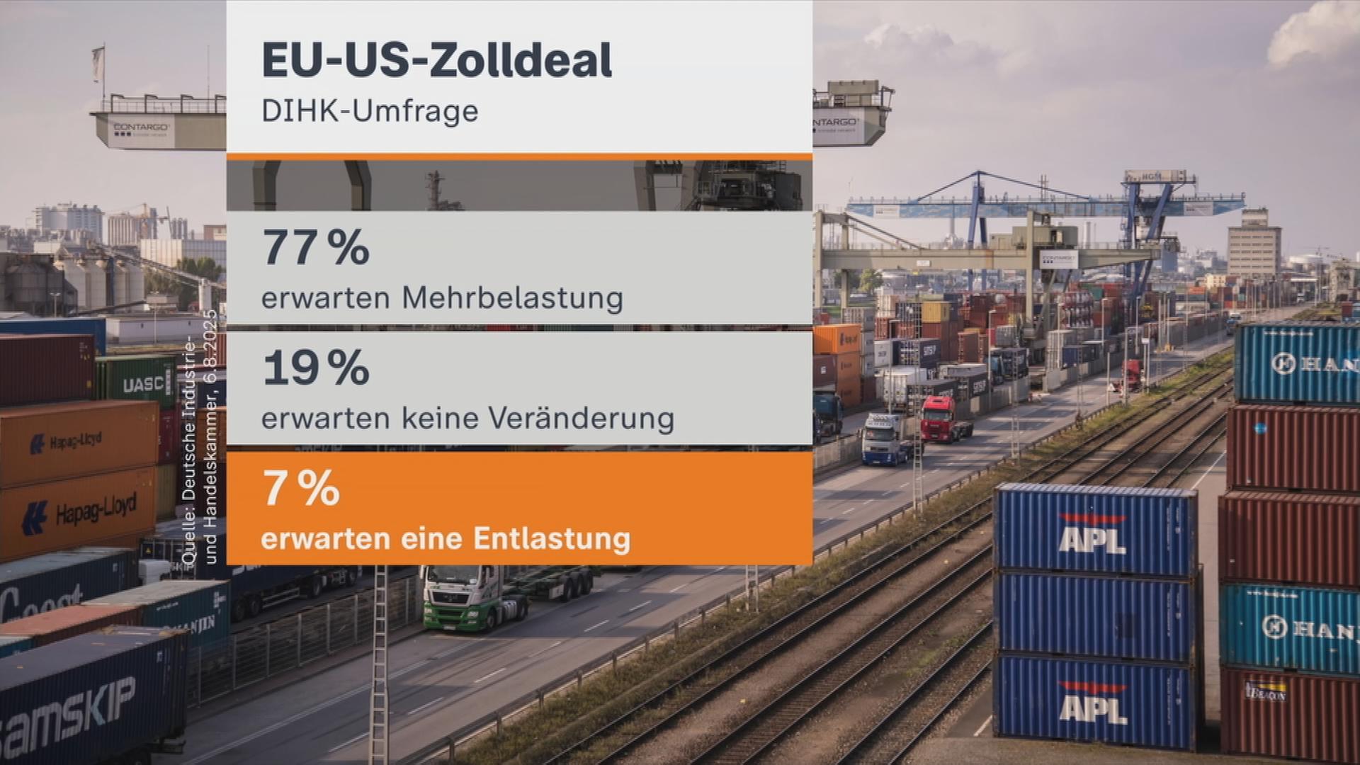 US-Zölle