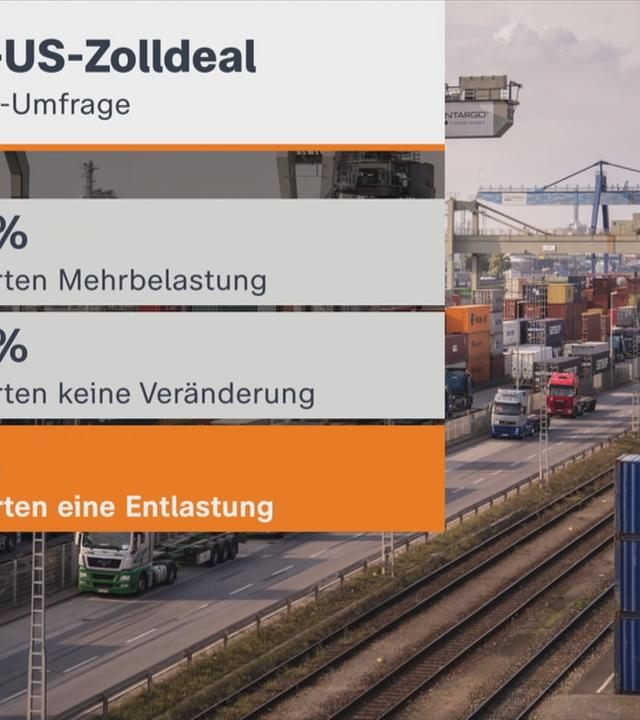 US-Zölle
