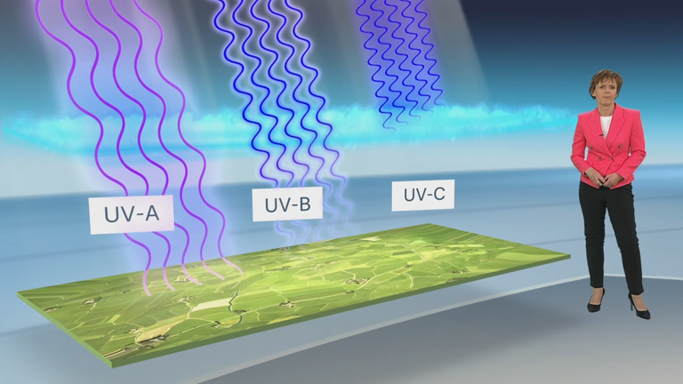 3D-Studio, 3D-Grafik, UV-Strahlen, Gebirge, Katja Horneffer