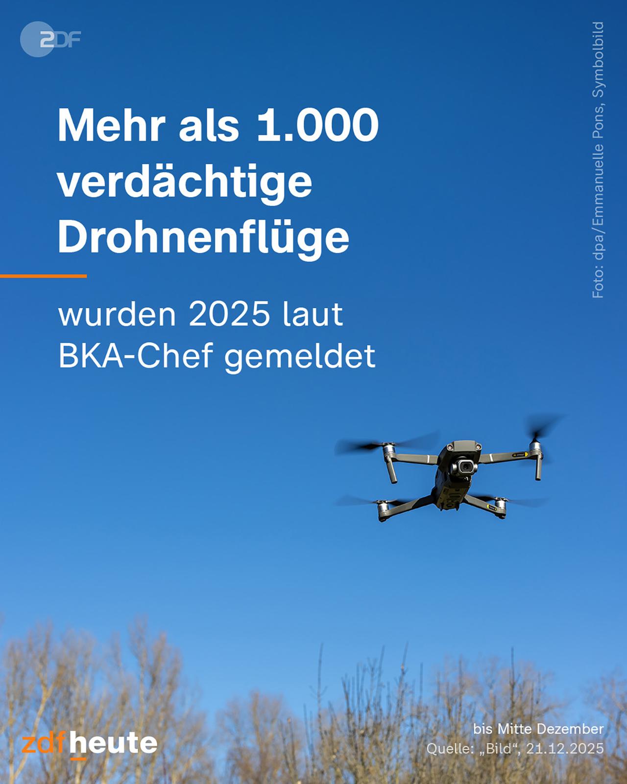 Grafik: Mehr als 1000 verdächtige Drohnenflüge wurden 2025 laut BKA-Chef gemeldet
