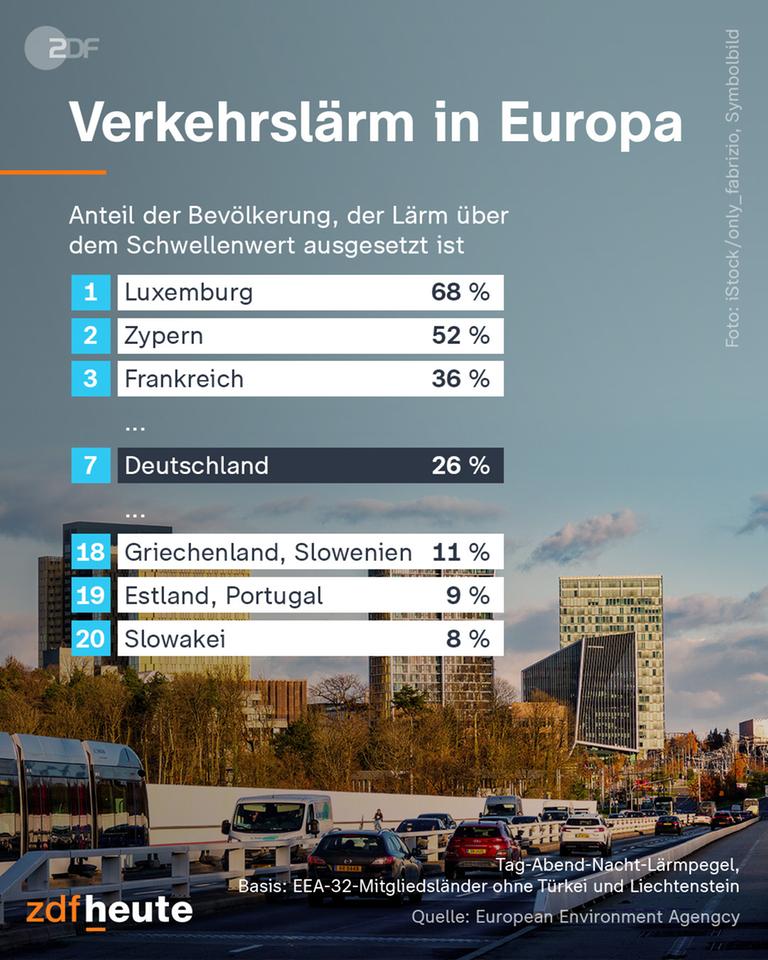 Eine befahrene Straße in einer Stadt