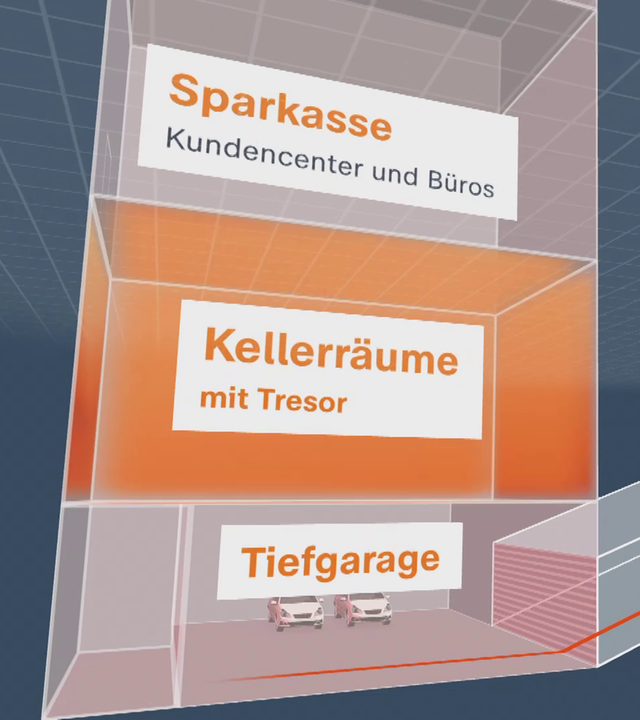 Grafikanimation, die den Einbruch genau nachzeichnet.