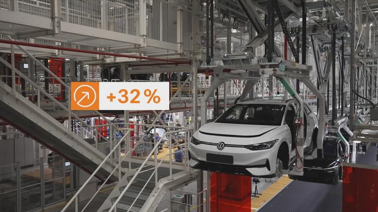 VW steigert Absatz