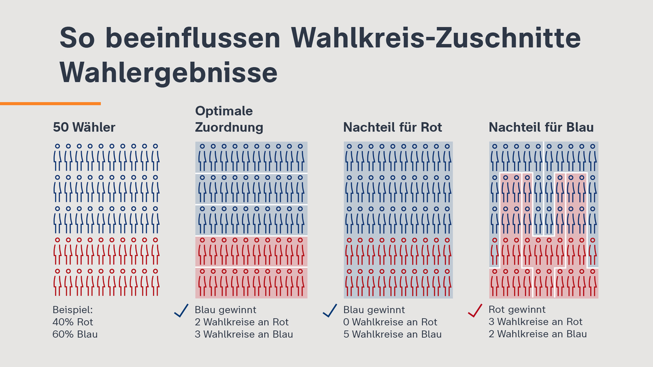 So beeinflussen Wahlkreis-Zuschnitte Wahlergebnisse