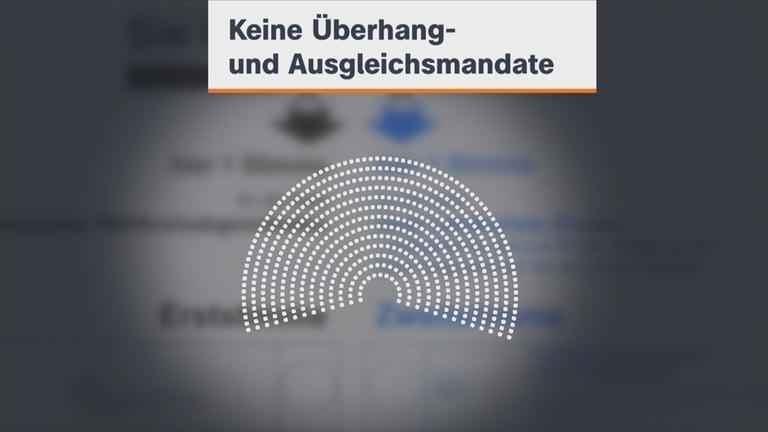 Wahlrechtsreform