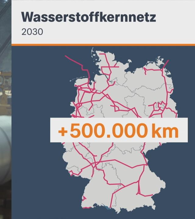 Wasserstoffproduktion