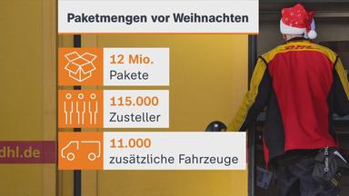 Weihnachtspost Zahlen