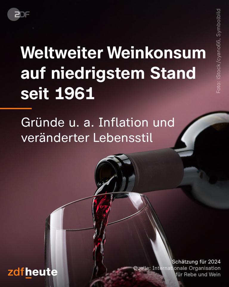 Rotwein wird aus einer Flasche in ein Glas gegossen, darüber Text