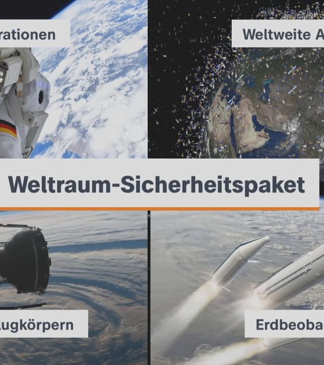 Weltraumsicherheit