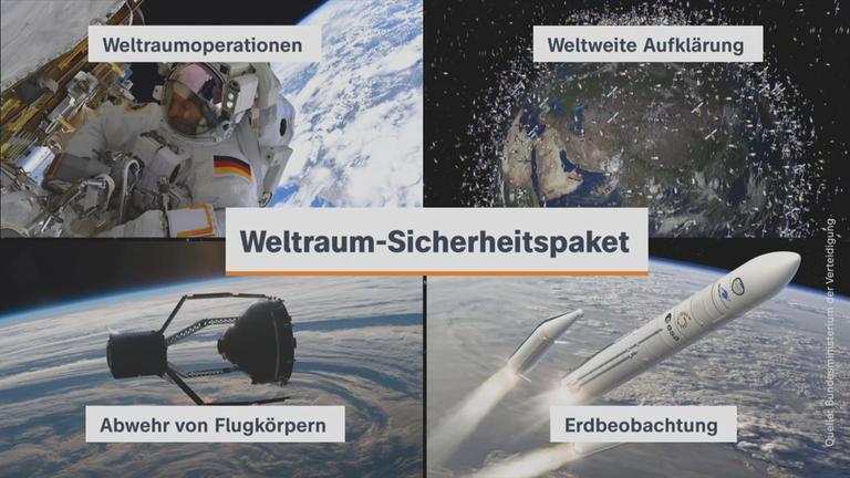 Weltraumsicherheit
