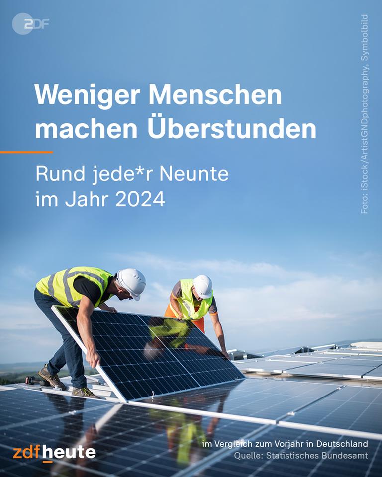 Weniger Menschen machen Überstunden. Rund jede*r Neunte im Jahr 2024.